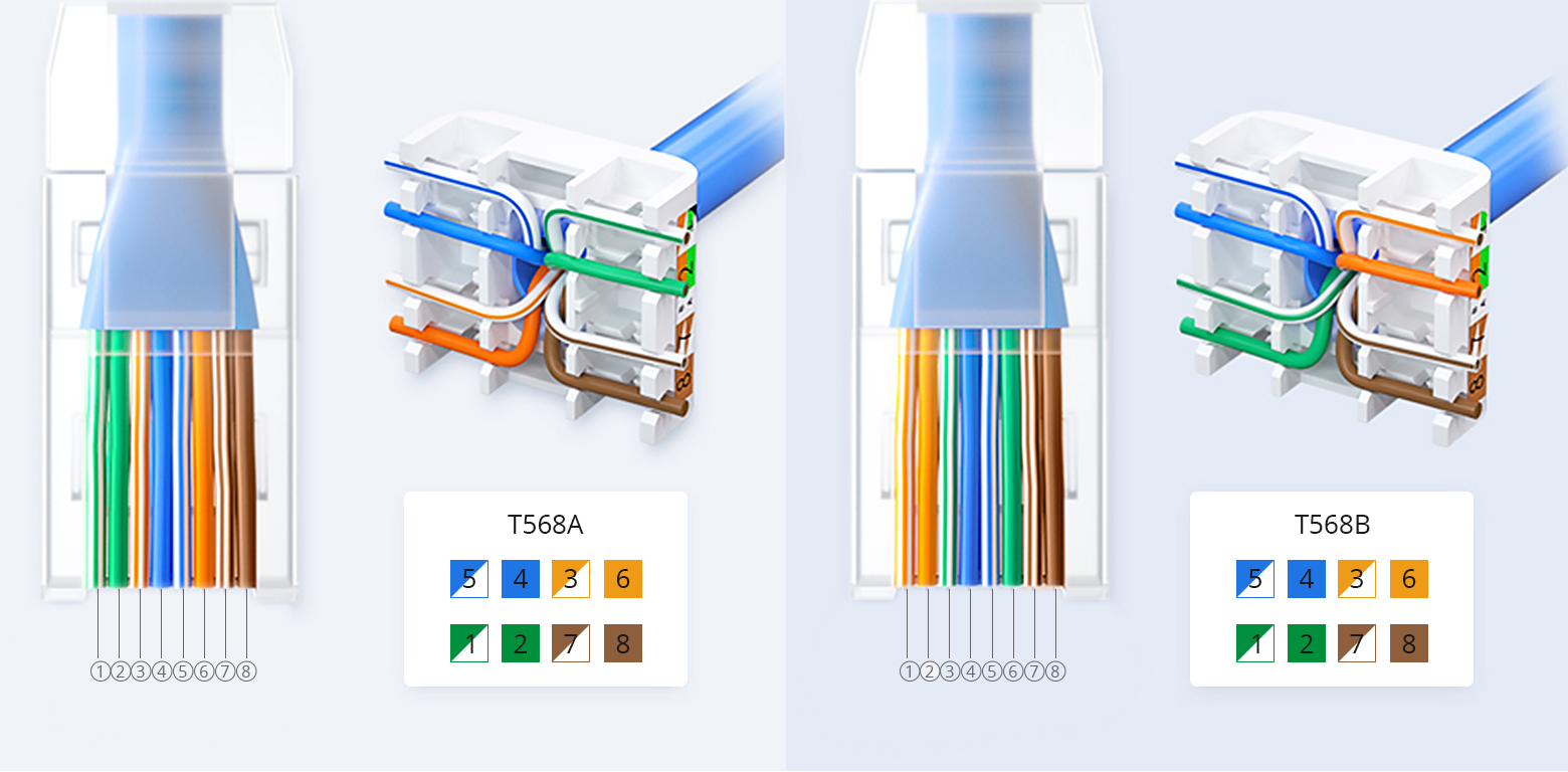 Diagram showing T568A and T568B wiring color codes for RJ45 connectors — pin assignments and wire color order for each standard